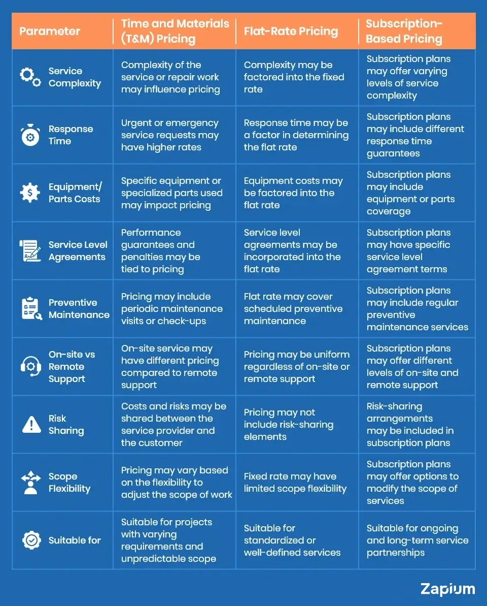 Are there different price tiers for services based on technician experience Are there different price tiers for services based on technician experience