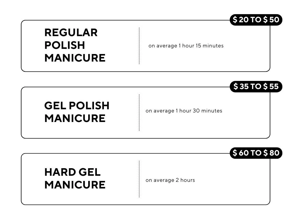 How Do Artist Nail Service Prices Compare to Standard Manicures How Do Artist Nail Service Prices Compare to Standard Manicures