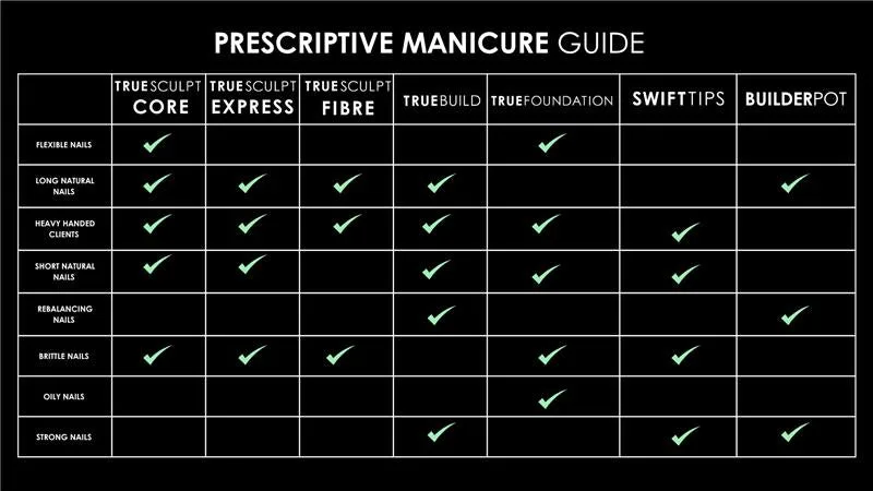 How Do Nailism's Supplies Compare to Other Brands in Terms of Durability How Do Nailism's Supplies Compare to Other Brands in Terms of Durability