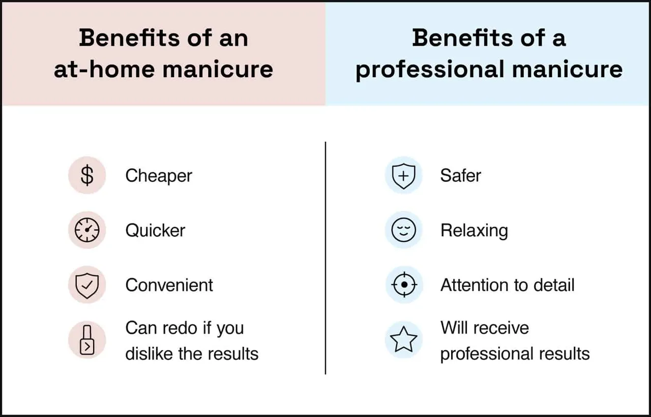 How do specialized nail art prices compare to standard nail services How do specialized nail art prices compare to standard nail services