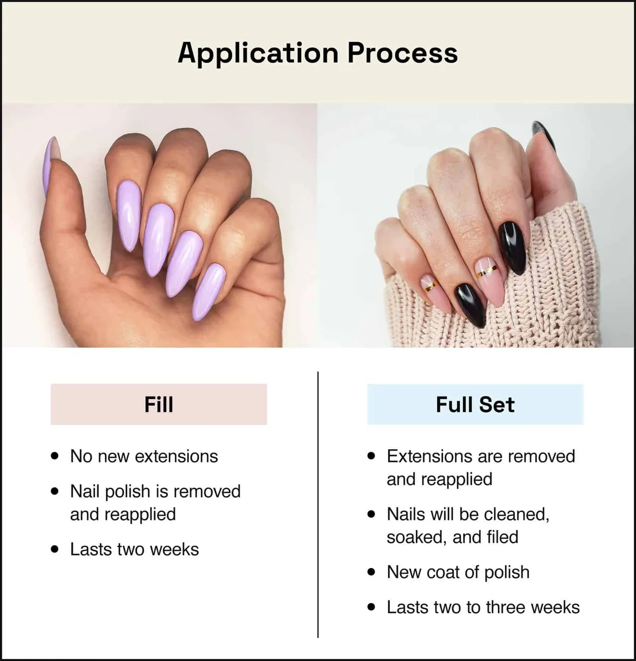 How much does custom nail art typically cost How much does custom nail art typically cost