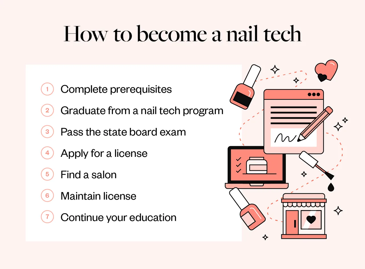 What Are the Core Skills Required for Professional Nail Artistry What Are the Core Skills Required for Professional Nail Artistry