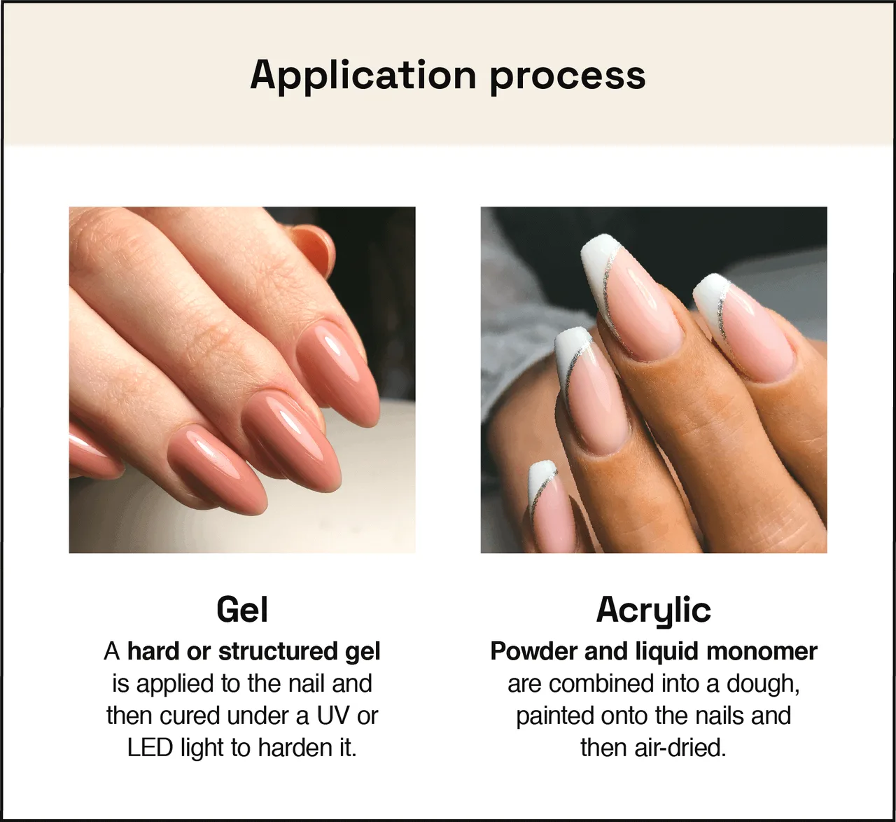 What Are the Differences Between Acrylic and Gel Nail Services What Are the Differences Between Acrylic and Gel Nail Services