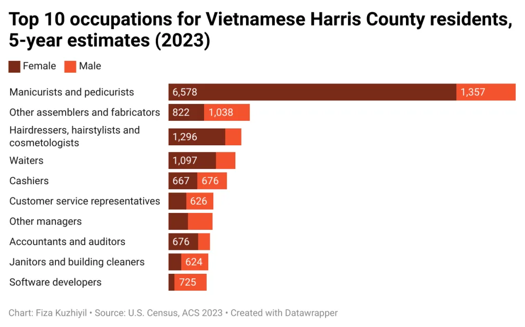 What are the reasons for the prevalence of Vietnamese nail salons What are the reasons for the prevalence of Vietnamese nail salons