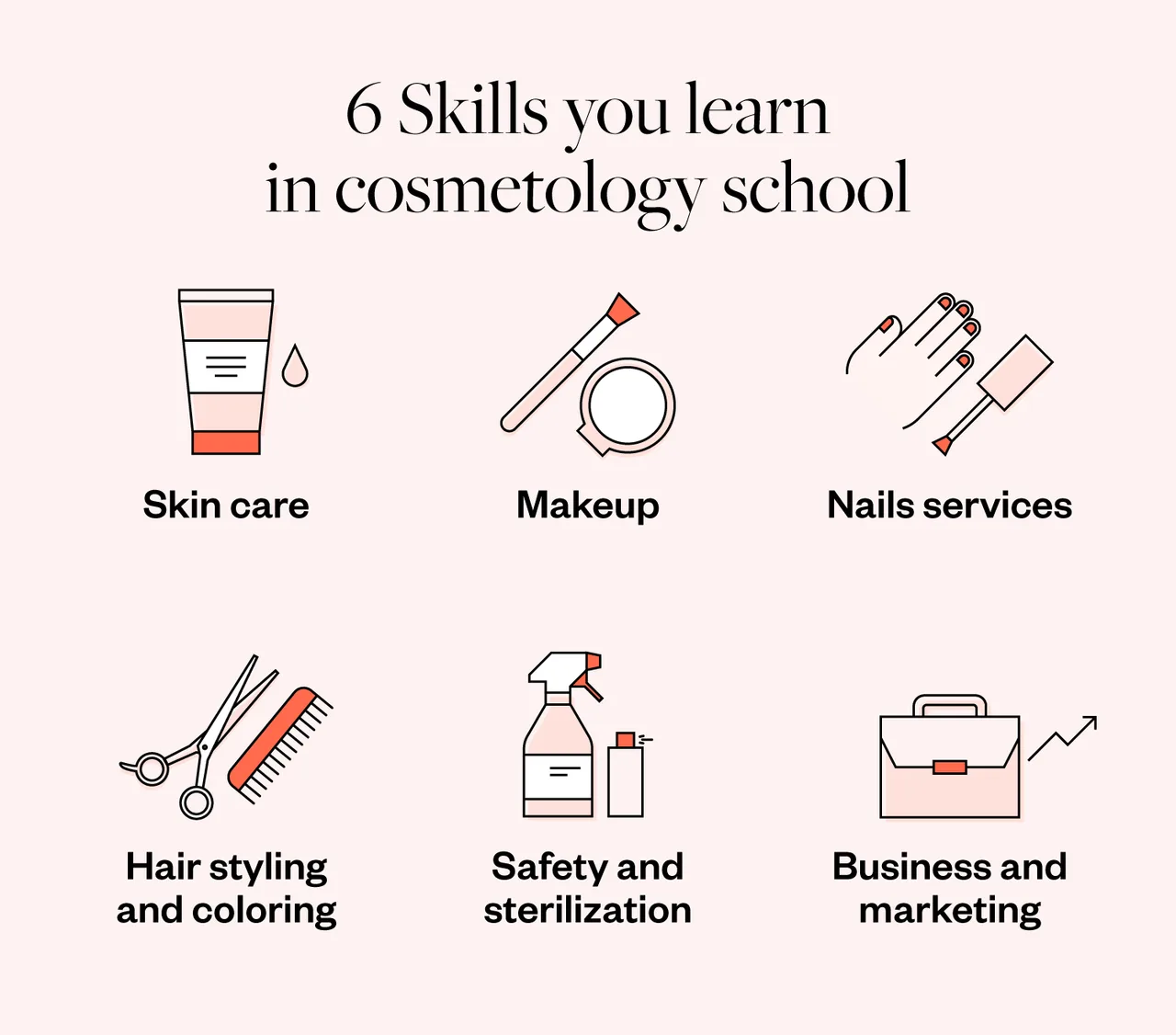 What are the specific courses within the cosmetology program