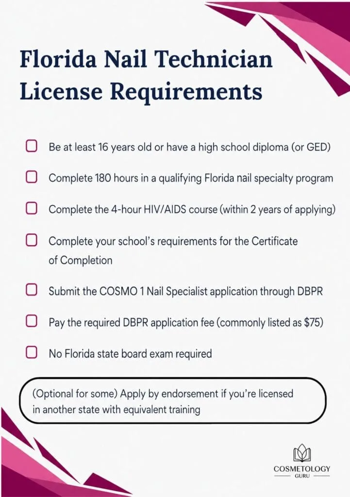 What are the specific curriculum details for the Nail Technology program in Tampa What are the specific curriculum details for the Nail Technology program in Tampa